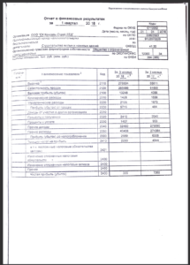 Отчет о фин.результатах за 1 квартал 2018г. ООО СК Консоль-Строй ЛТД